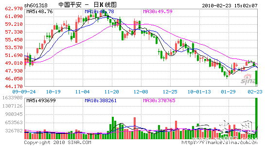ƽ������һȫ��ͨ1.9����Ա��ƽ��������200��