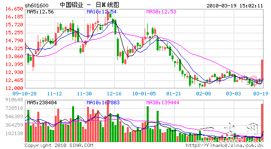 �����ξѻ����̹ɶ�������·����������