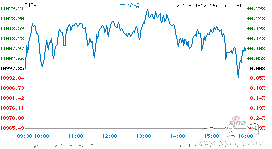 ����������С�ǵ�ָ�ո�11000