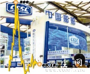 A���г���Ԫ�����Ѵ�ҵ���Ʊ��ֵ���ȴ�����