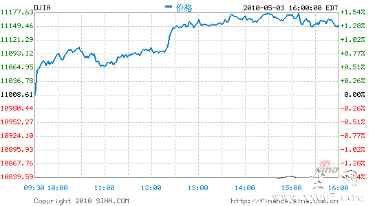 ��������ҵ����������ɴ���