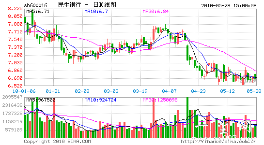 �������л������в�����58�ڴμ�ծȯ